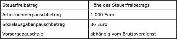 Welchen Einfluss Haben Lohnsteuerklassen Auf Das Einkommen? — Taxmaro Personal Blog